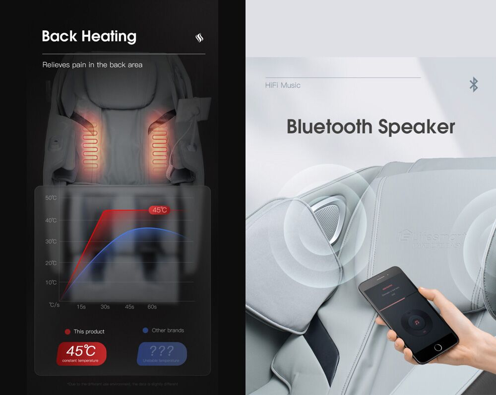Lifesmart R8375 2D Massage Chair